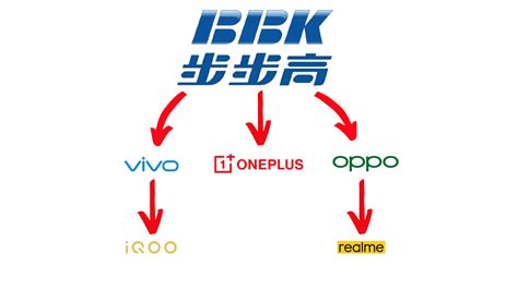 bbk electronics stock price|BBK Electronics Corp Ltd .